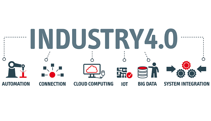 INDUSTRY4.0